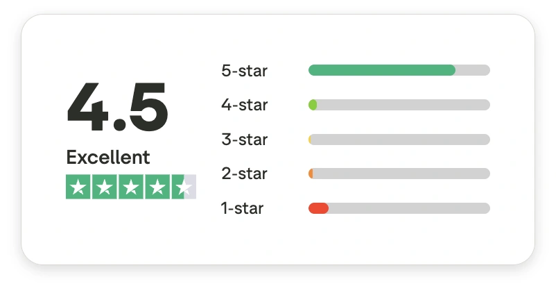 Trustpilot Rating 4.5